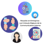 cohésion - culture d'entreprise - innovation - productivité - rétention de talents